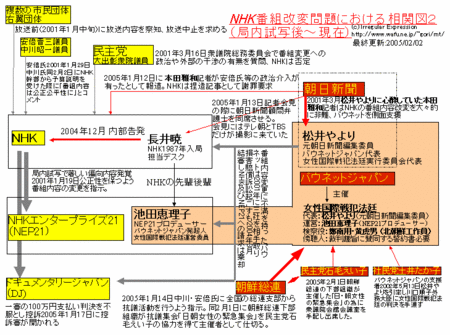 20050115sokan2-thumb.gif